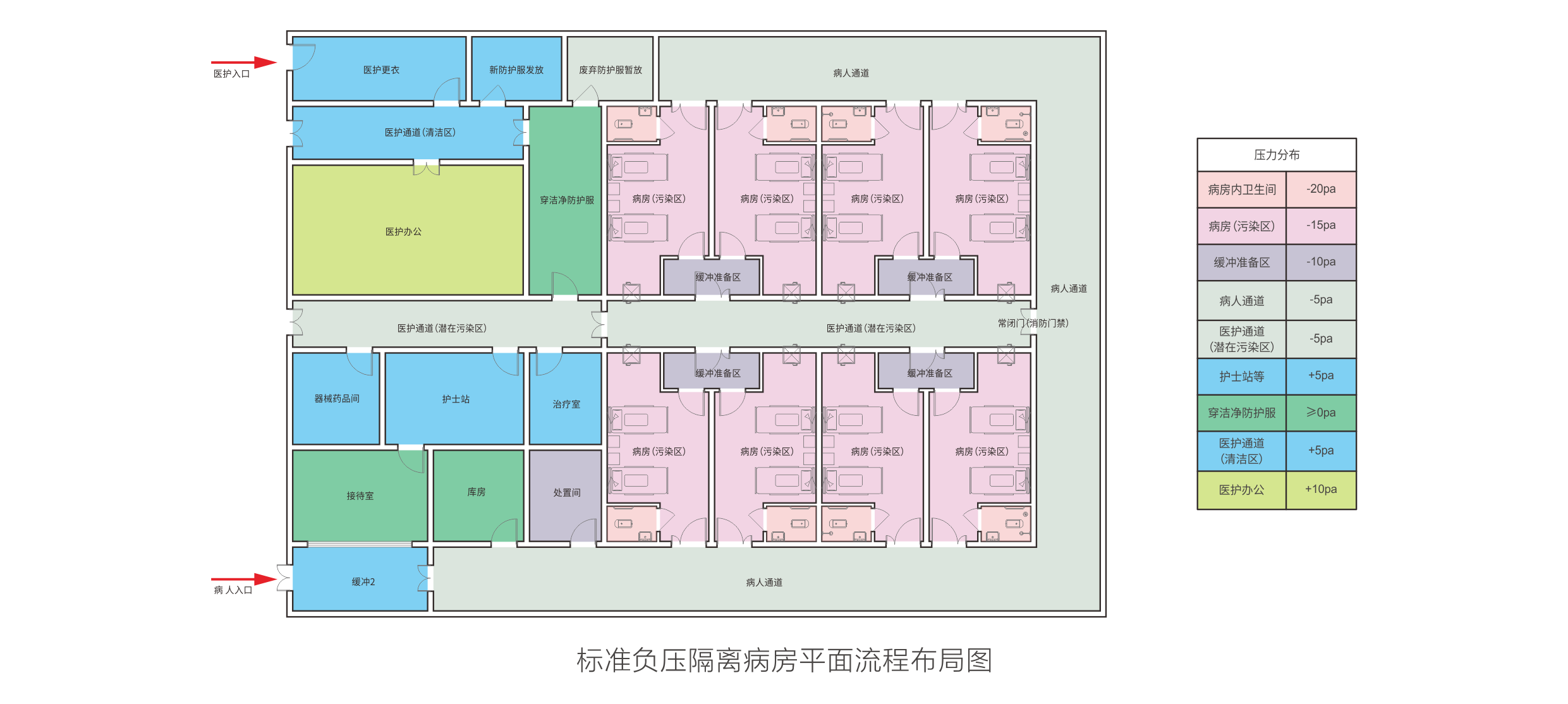25负压病房.png