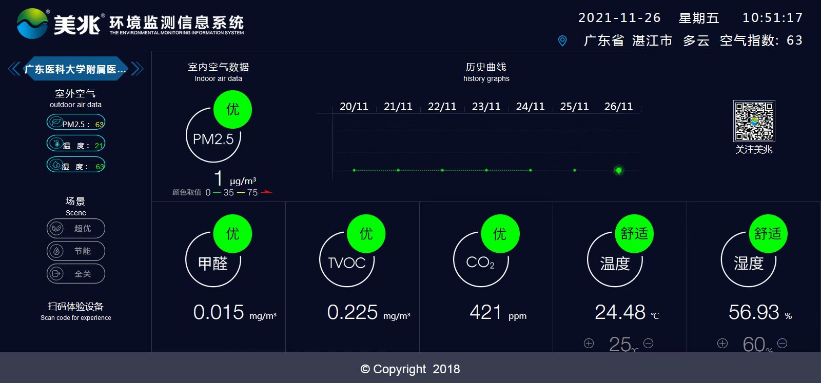 广东医科大空气质量监测大屏.jpg